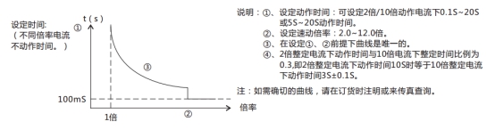 JL-C/21反時限電流繼電器訂貨須知