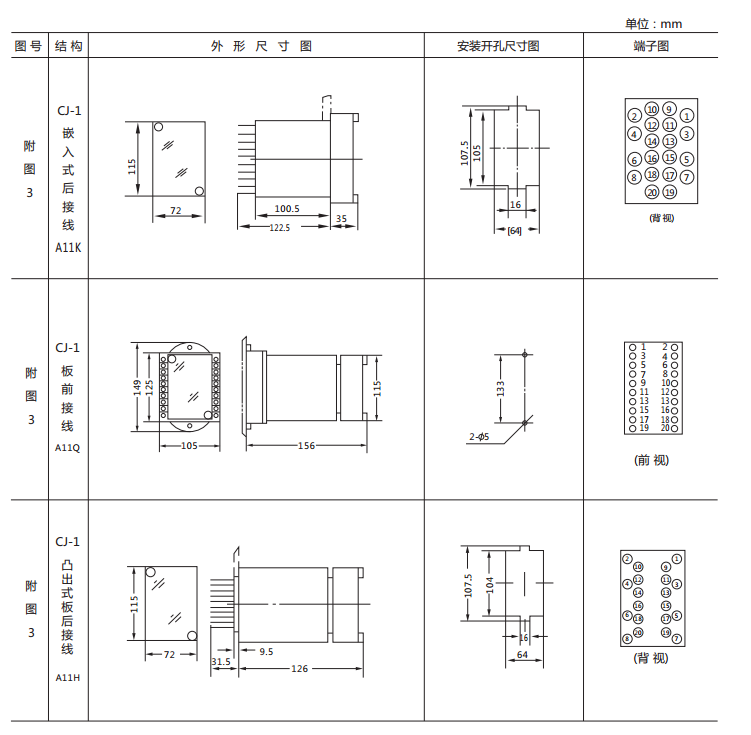 DX-33/2信號繼電器外形及開孔尺寸