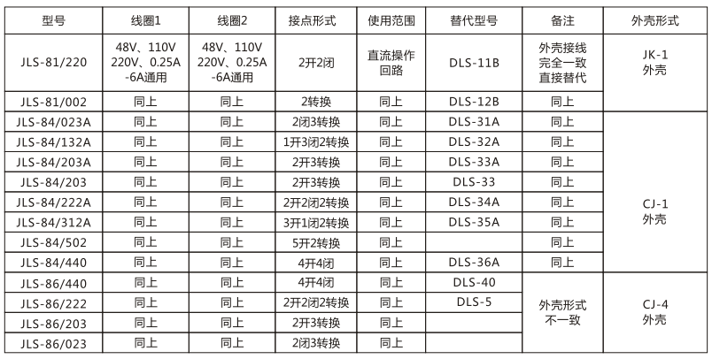 JLS-84/220靜態(tài)雙位置繼電器技術參數(shù)圖片