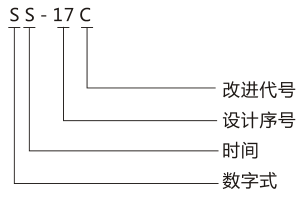 SS-17C時(shí)間繼電器產(chǎn)品型號含義圖片