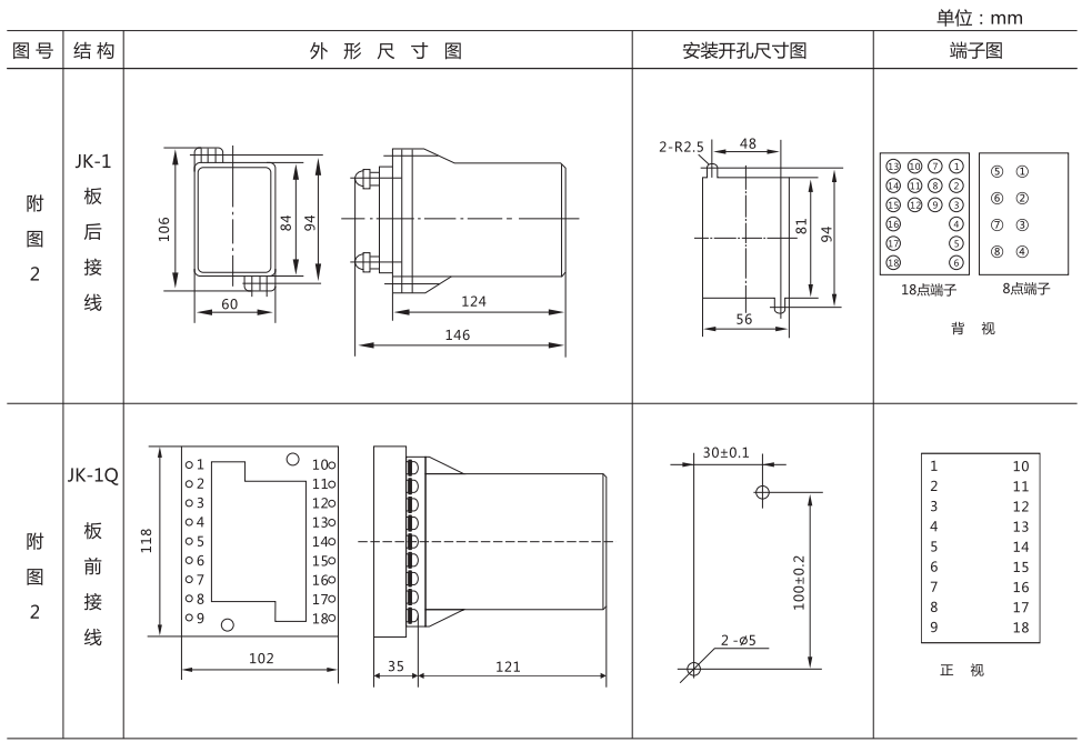 JJJ-3B直流絕緣監視繼電器外形尺寸及開孔尺寸圖