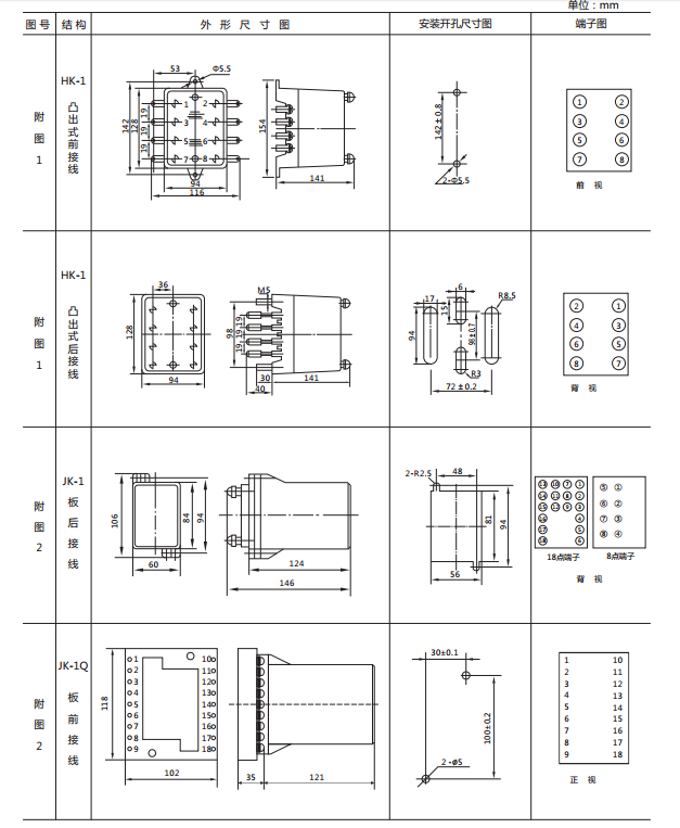 JCDY-2A/C直流電壓繼電器外形及開孔尺寸1