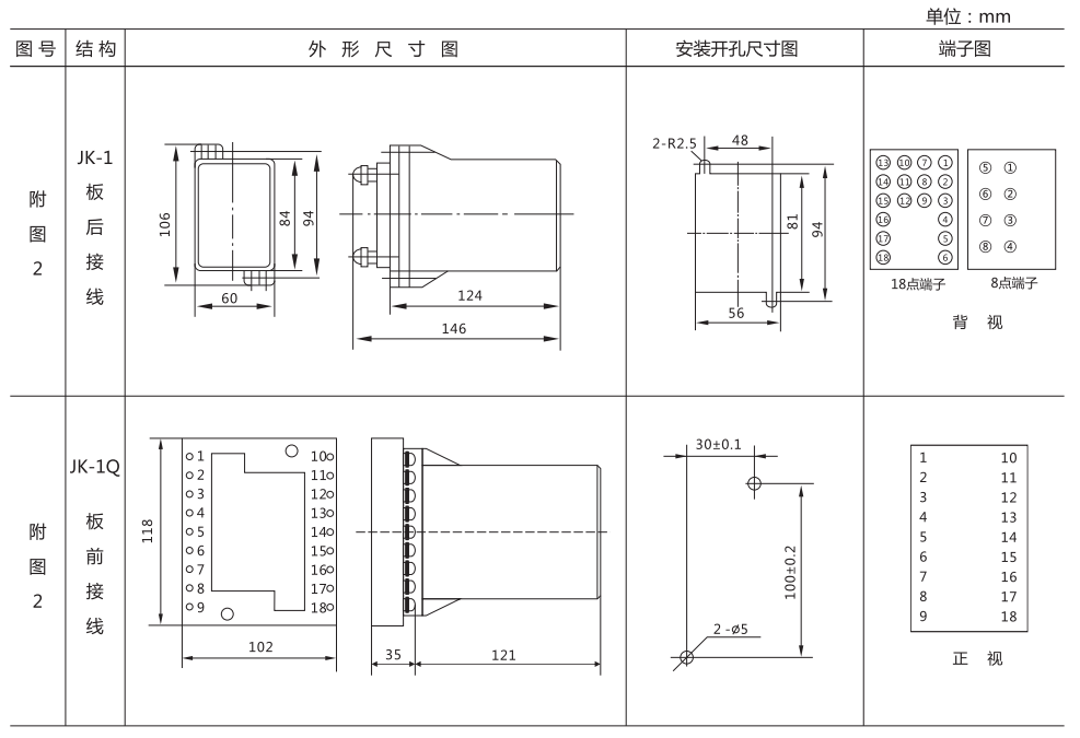 ZZ-S-232分閘、合閘、電源監(jiān)視綜合控制裝置外形尺寸及開(kāi)孔尺寸