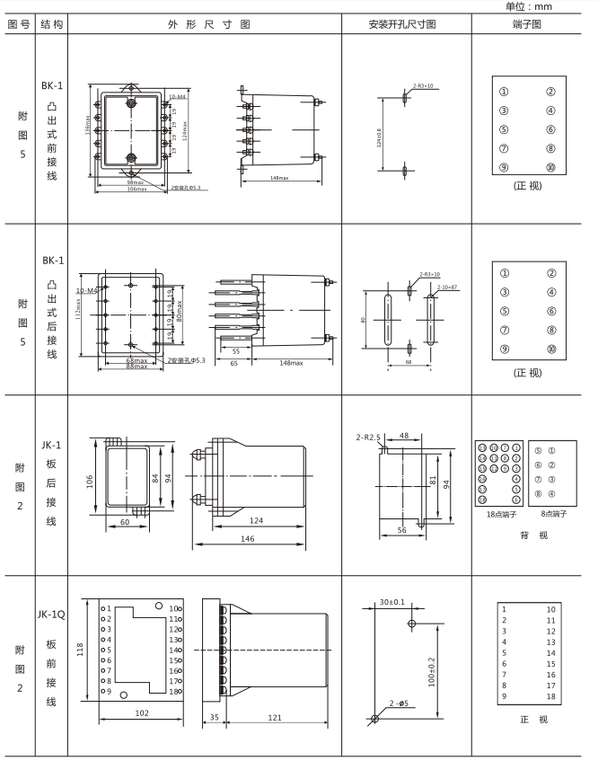 JZY（J)-406靜態中間繼電器外形尺寸及開孔尺寸