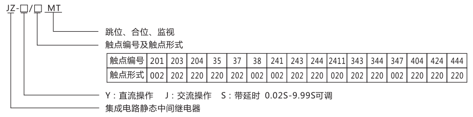 JZ-Y-404MT跳位、合位、電源監視中間繼電器型號命名及含義