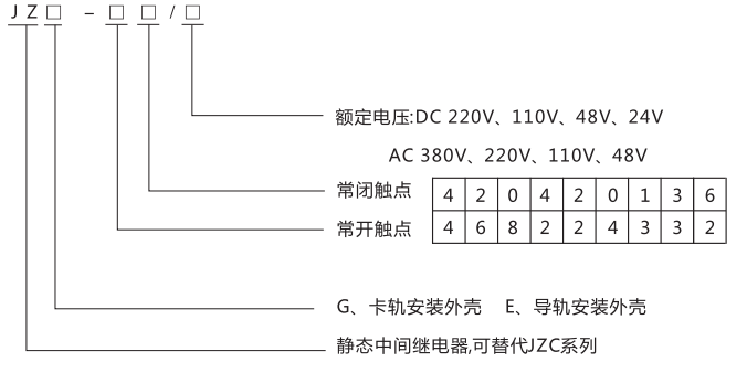 JZE-62卡軌式靜態中間繼電器型號分類及含義
