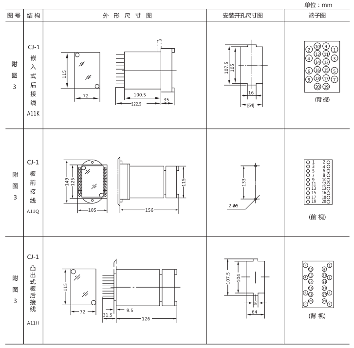 JZ-B-243靜態(tài)防跳中間繼電器外形尺寸及開孔尺寸圖