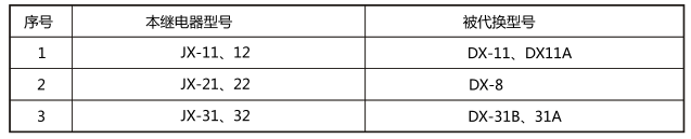 JX-21靜態信號繼電器與被替換老型號對照表圖片